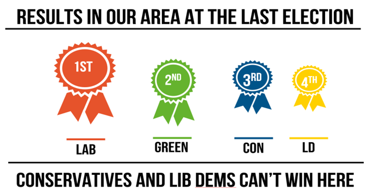 Only the Greens can beat Labour in Bearton Ward